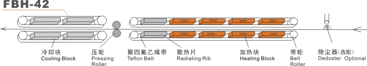 FBH-42-排列