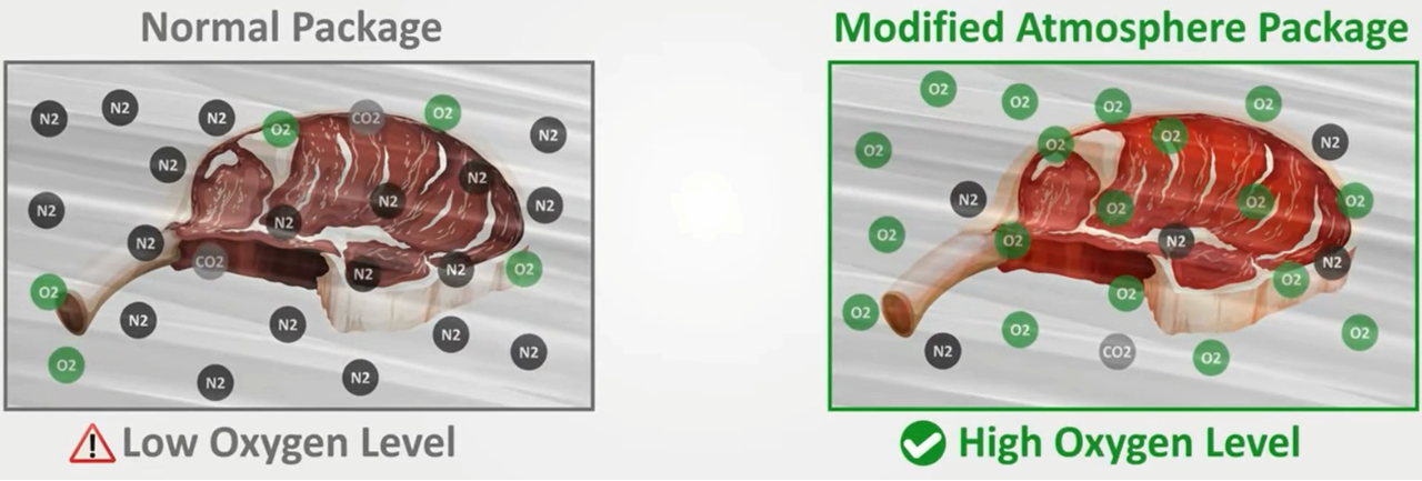고기를위한지도 포장 기계
