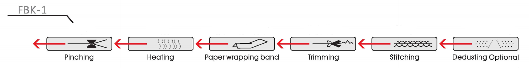 가방 재봉기 작업 과정