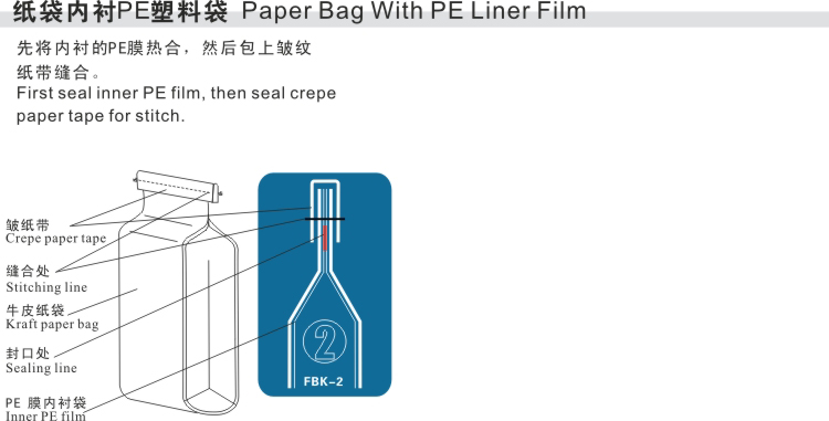 FBK-2 袋口 -2 方式