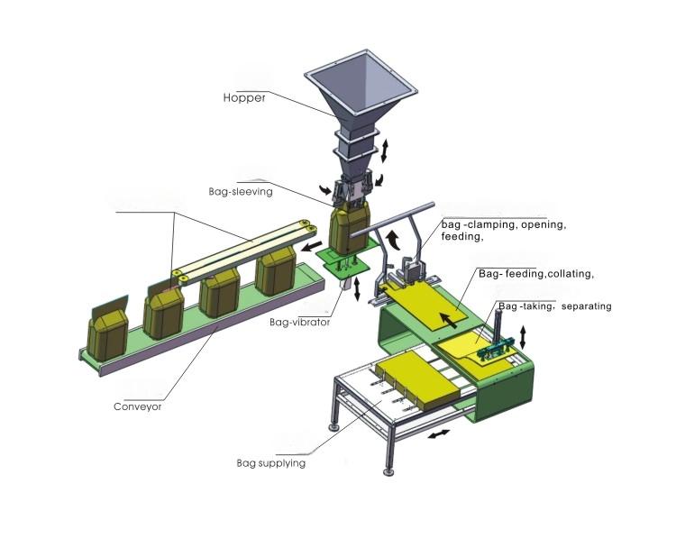 ZSG-1000G 포장 기계