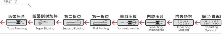 FBC-2 工序 -2