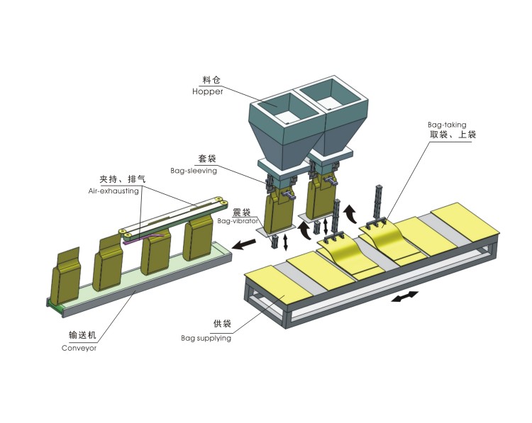 ZSG-600SS 工作原理