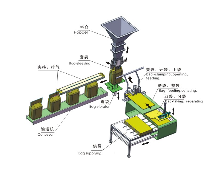 ZSG-1000G 작업원리(1) (1)