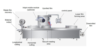 thermoforming packaging machine.jpg