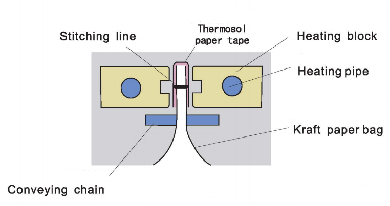 Hualian bag 재봉틀