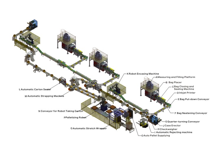 4xfb 重袋 b 灌装 灌装 装箱 包装 生产线