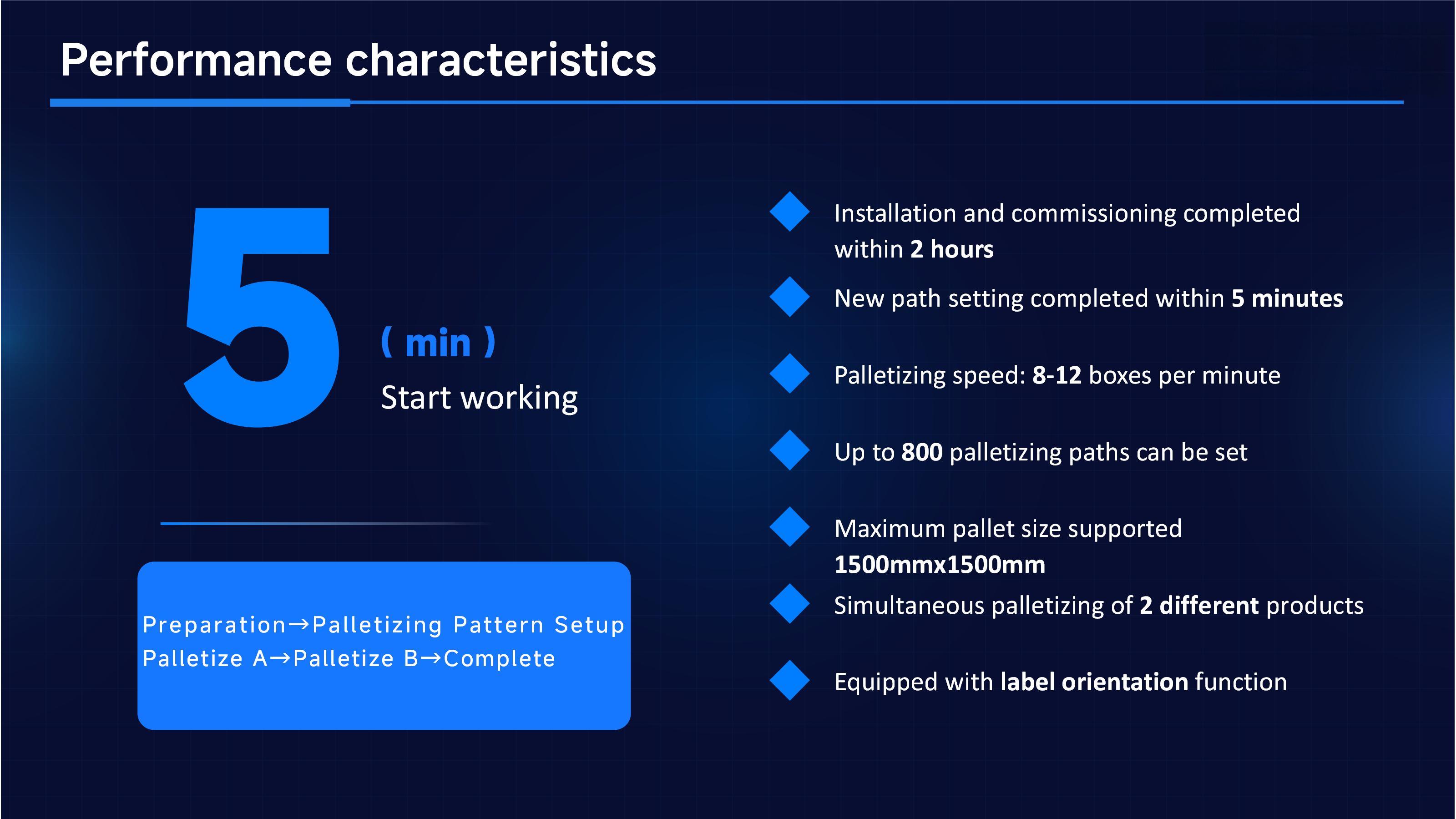 화롄 코봇 팔레타이저